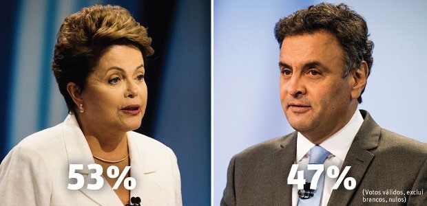 Перед вторым раундом выборов президент Бразилии опережает своего соперника