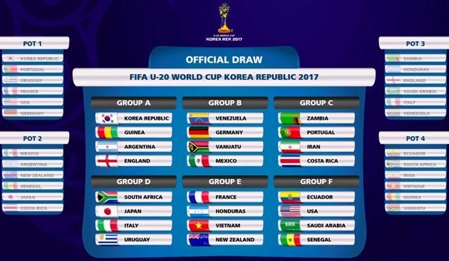 Coupe du monde U20 de la FIFA en République de Corée