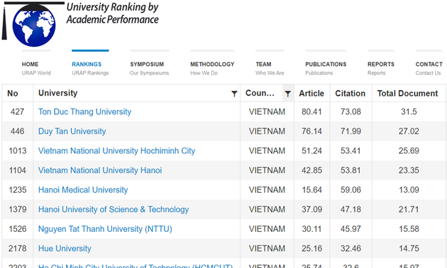 17 universités vietnamiennes dans le classement mondial des universités 