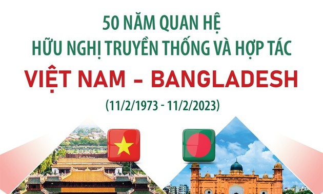 Kỷ niệm 50 năm Ngày thiết lập quan hệ ngoại giao Việt Nam - Bangladesh