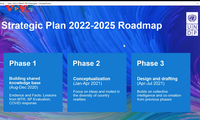 UNDP ປະ​ກາດ​​ບຸ​ລິ​ມະ​ສິດ​ພັດ​ທະ​ນາ​ໄລ​ຍະ 2021 – 2025 ໃຫ້​ແກ່​ພາກ​ພື້ນ ອາ​ຊີ - ປາ​ຊີ​ຟິກ