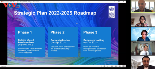 UNDP ປະ​ກາດ​​ບຸ​ລິ​ມະ​ສິດ​ພັດ​ທະ​ນາ​ໄລ​ຍະ 2021 – 2025 ໃຫ້​ແກ່​ພາກ​ພື້ນ ອາ​ຊີ - ປາ​ຊີ​ຟິກ - ảnh 1
