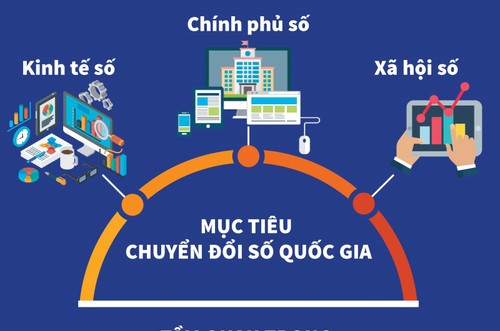 Vietnam strengthens digitalization to improve competitiveness