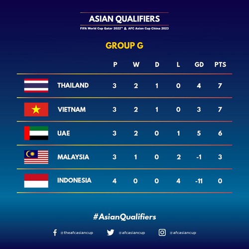 Asian world cup qualifiers 2022