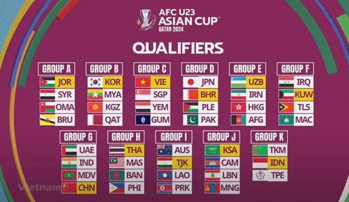 Tickets of AFC U23 Asian Cup 2024 Qualifiers’s Group C matches put on ...