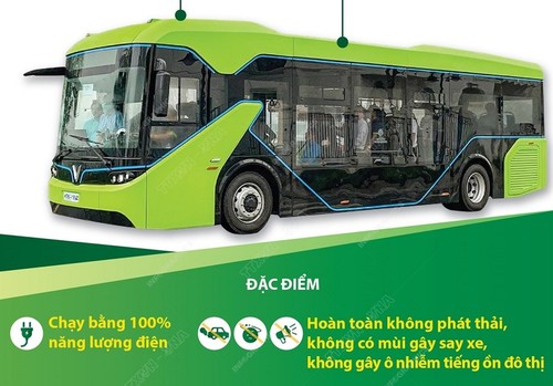 VinFast rậm rịch thực hiện bus rộng lớn trước đó chưa từng sở hữu 3 cửa ngõ song bớt điệu rộng lớn kiểu mẫu thời điểm hiện tại #19 VinFast rậm rịch thực hiện bus rộng lớn trước đó chưa từng sở hữu 3 cửa ngõ song bớt điệu rộng lớn kiểu mẫu hiện nay tại
