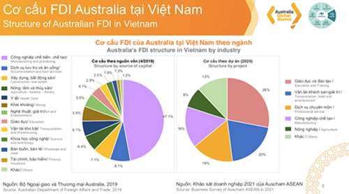 越南-澳大利亚发布加强经济互联互通战略 - ảnh 1