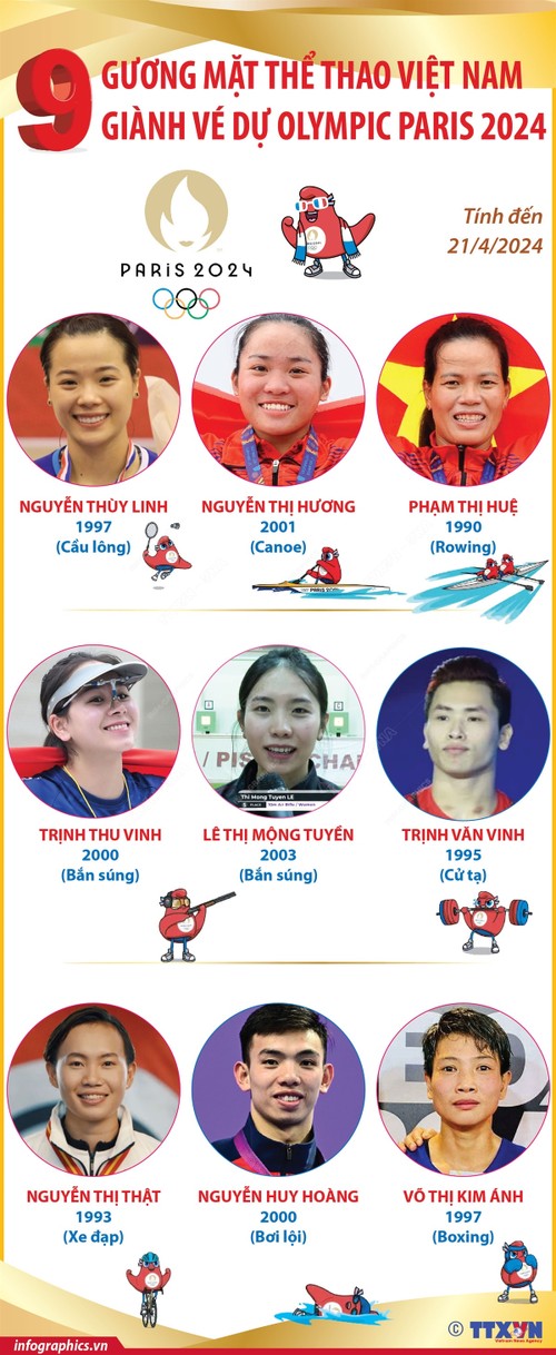 JO Paris-2024: L'ambassade de France est derrière les sportifs vietnamiens - ảnh 4