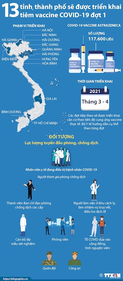 Vietnam startet die Covid-19-Impfung - ảnh 1