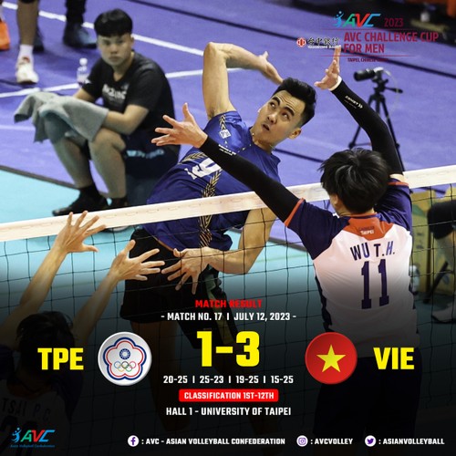 Die vietnamesische Volleyball-Mannschaft geht ins Halbfinale beim Asien-Turnier - ảnh 1