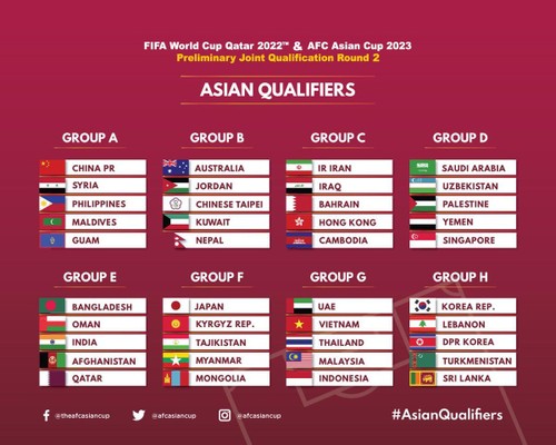 Auslosung der zweiten WM - Qualifikationsrunde 2022 in Asien - ảnh 1