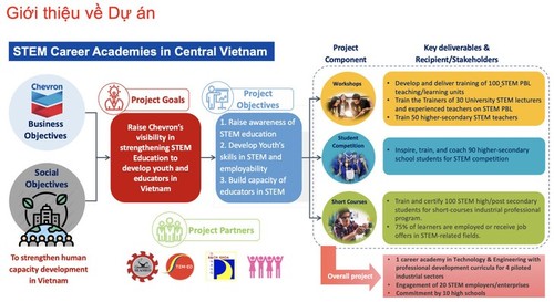 Proyek Akademi Vokasi STEM Kawasan Vietnam Tengah - ảnh 1