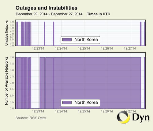DPRK’s internet fails again - ảnh 1