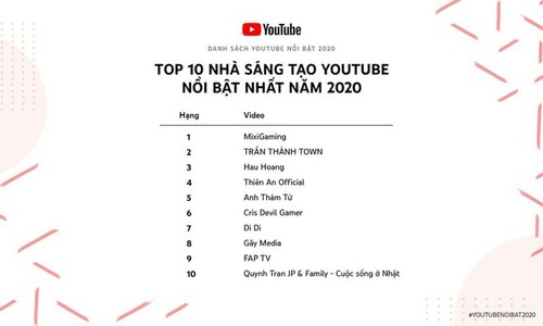 Individual earning 4.300 USD or more per year from YouTube subject to tax - ảnh 1