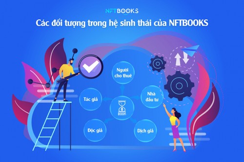 NFTBOOKS - first platform for book publication, renting, reading - ảnh 1