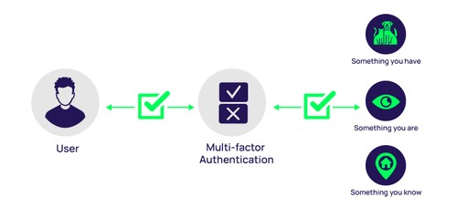 Passwordless authentication offers new way to secure data (Part 2) - ảnh 2