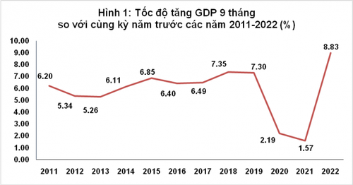 Vietnam, a bright spot of the regional and world economy in 2022 - ảnh 1