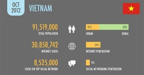 Reporters sans Frontières et la question de la liberté d’internet au Vietnam   - ảnh 1