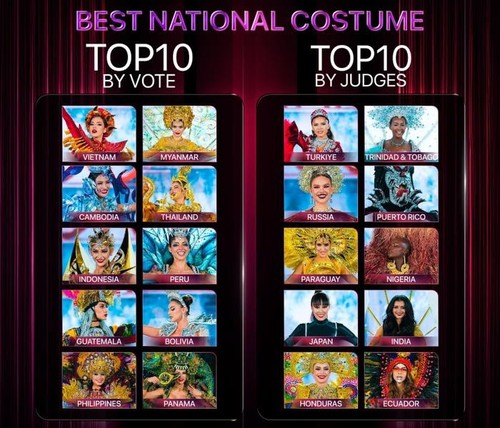 Vietnam named among Top 10 best national costumes at Miss Grand International - ảnh 1