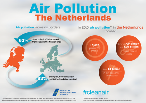 Europe implements clean air package - ảnh 1