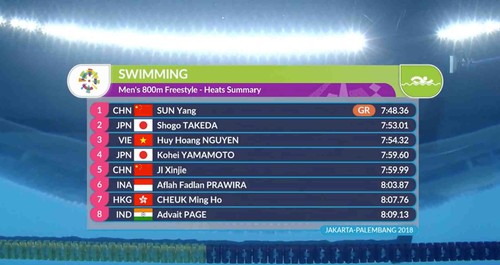 ASIAD 2018 : médaille de bronze de natation du Vietnam - ảnh 1