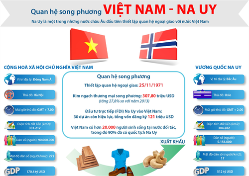Förderung der Beziehungen zwischen Vietnam und Norwegen - ảnh 1