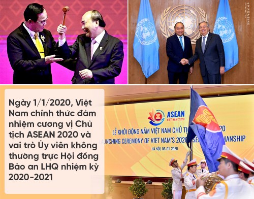 Kesan Diplomasi Multilateral tahun 2020 - ảnh 1