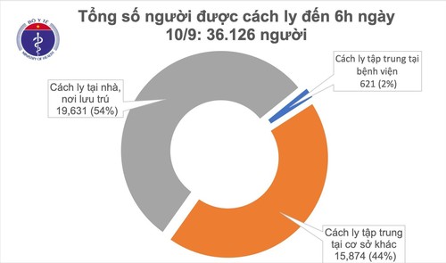 Vietnam records no new COVID-19 community infections in 8 days - ảnh 1