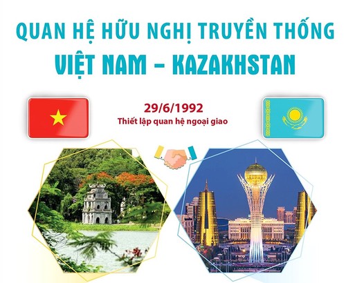 Chương mới trong hợp tác giữa Việt Nam và Kazakhstan - ảnh 1