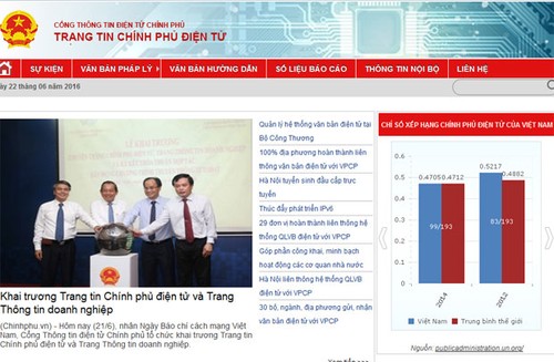 Pemerintah Vietnam  meluncurkan kanal informasi interaksi dengan rakyat - ảnh 1