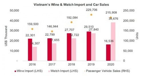 Ultra-rich population in Vietnam forecast to rise sharply in 5 years - ảnh 1
