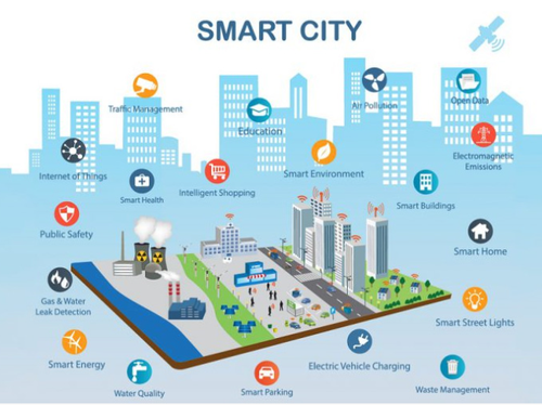 Thai Govt committee designates 15 more Smart City locations - ảnh 1