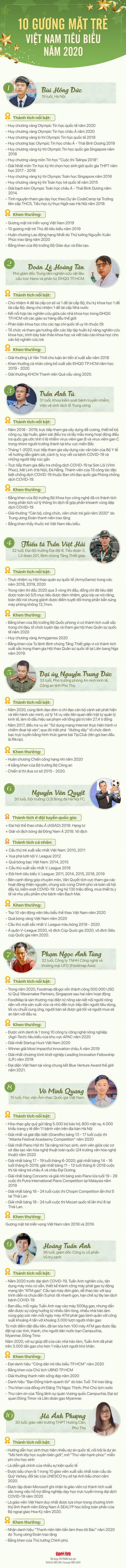10 Gương mặt trẻ Việt Nam tiêu biểu năm 2020  - ảnh 2