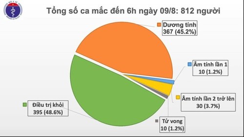 Thêm 2 ca mắc Covid-19 ở Hà Nội và Bắc Giang đều liên quan đến Đà Nẵng - ảnh 1