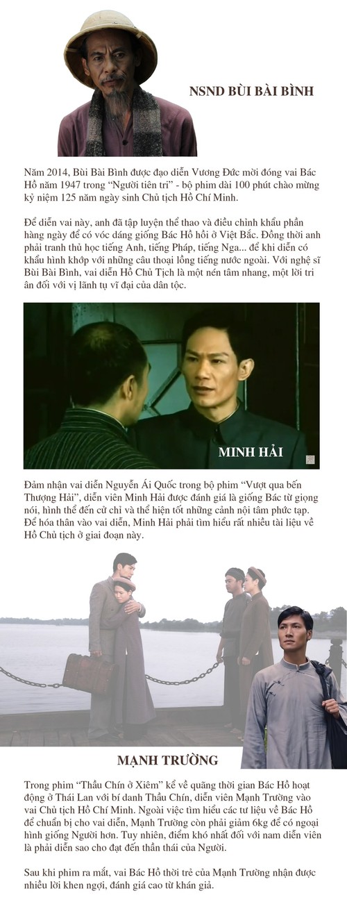 Infographic: Những diễn viên từng thể hiện thành công vai Bác Hồ - ảnh 2