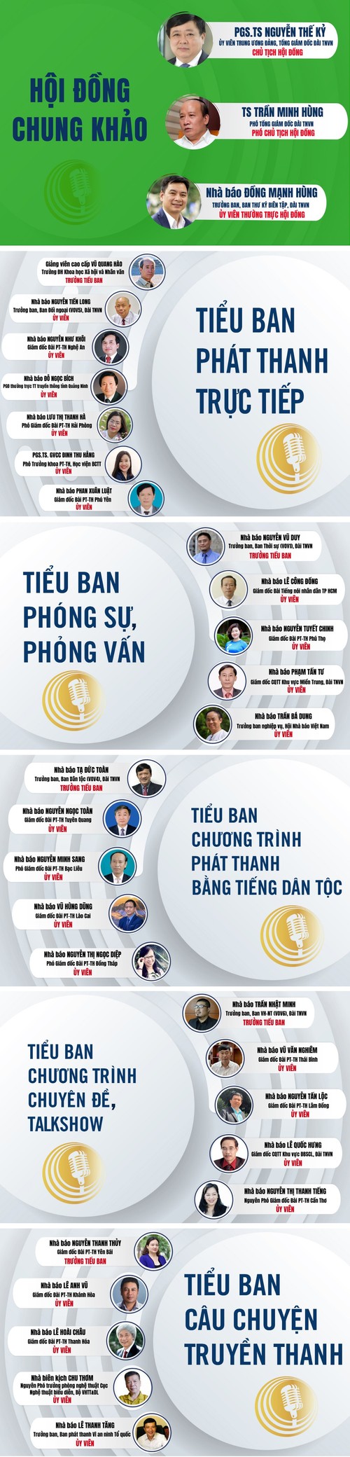Infographic: Các thành viên Hội đồng chung khảo LHPT toàn quốc lần thứ XIV - ảnh 1