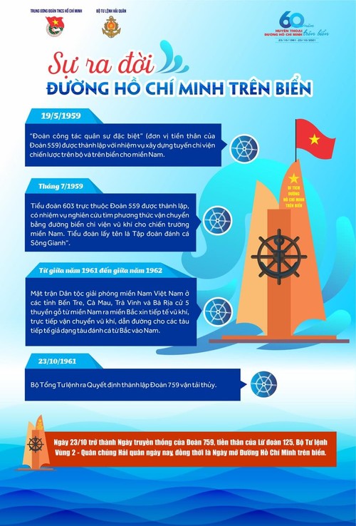 Inforgraphic - 60 năm Đường Hồ Chí Minh trên biển, biểu tượng sức mạnh tinh thần và trí tuệ Việt Nam - ảnh 1