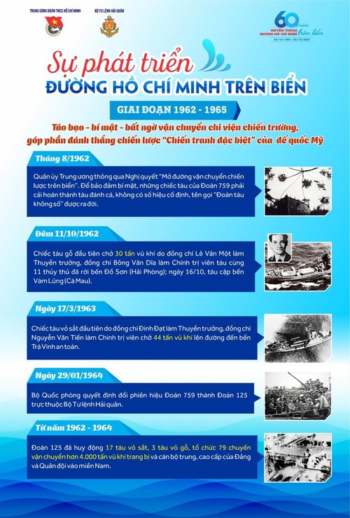 Inforgraphic - 60 năm Đường Hồ Chí Minh trên biển, biểu tượng sức mạnh tinh thần và trí tuệ Việt Nam - ảnh 2