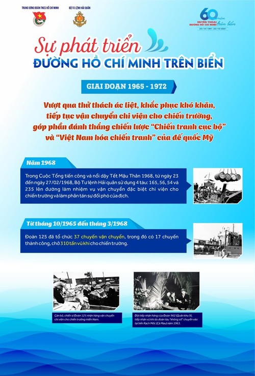 Inforgraphic - 60 năm Đường Hồ Chí Minh trên biển, biểu tượng sức mạnh tinh thần và trí tuệ Việt Nam - ảnh 3