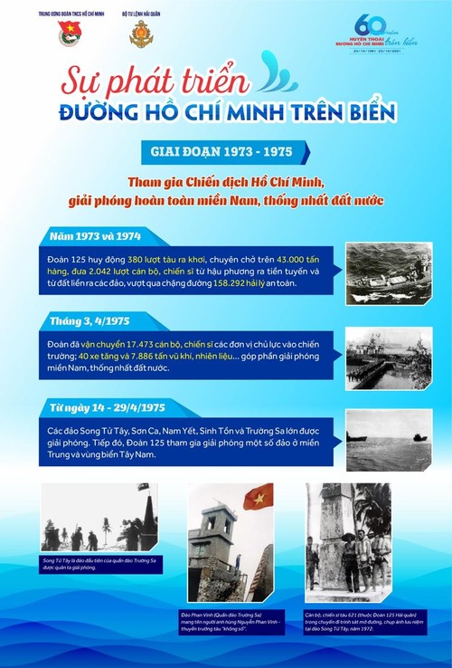 Inforgraphic - 60 năm Đường Hồ Chí Minh trên biển, biểu tượng sức mạnh tinh thần và trí tuệ Việt Nam - ảnh 4