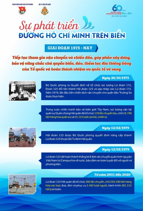 Inforgraphic - 60 năm Đường Hồ Chí Minh trên biển, biểu tượng sức mạnh tinh thần và trí tuệ Việt Nam - ảnh 5
