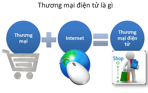 Prioriza Vietnam comercio electrónico para pequeñas y medianas empresas - ảnh 1