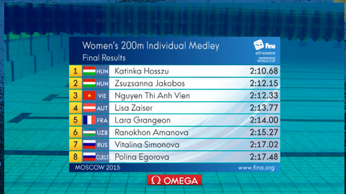 Atleta vietnamita gana medalla de bronce en Copa Mundial de Natación  - ảnh 1
