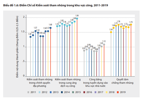 Reconocen progresos de localidades vietnamitas en servicios públicos - ảnh 1