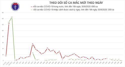 Covid-19 en Vietnam: cero contagios en las últimas 24 horas - ảnh 1