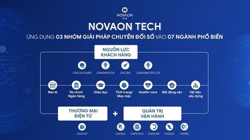 Novaon กับกระบวนการพัฒนามาตรการปรับเปลี่ยนสู่ยุคดิจิทัล Make in Vietnam - ảnh 1