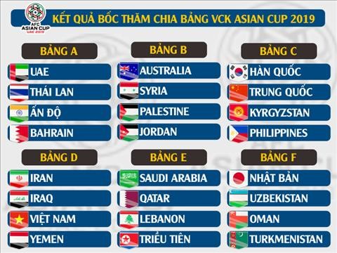 Fox Sports đánh giá Việt Nam có thể gây bất ngờ tại ASIAN Cup 2019 - ảnh 1