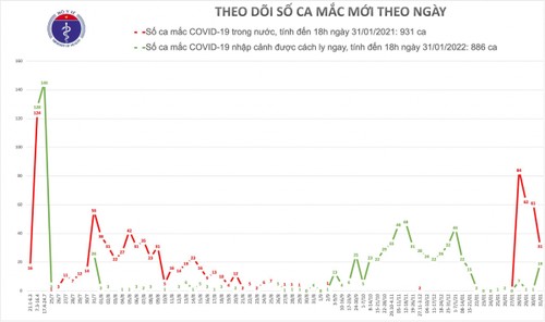 Việt Nam có 36 ca mắc COVID-19 mới, trong đó Hà Nội thêm 4 ca - ảnh 1