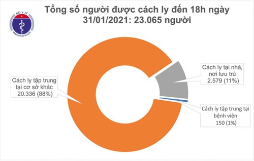 Việt Nam có 36 ca mắc COVID-19 mới, trong đó Hà Nội thêm 4 ca - ảnh 2