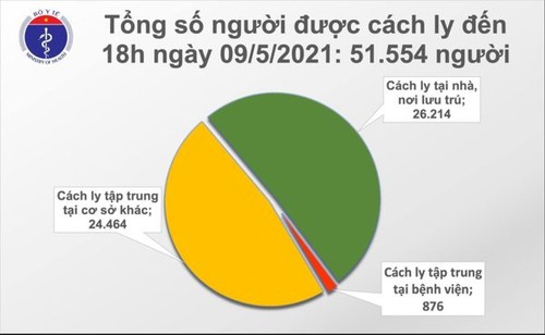 Chiều 9/5, ghi nhận 77 ca mắc COVID-19 trong cộng đồng tại 9 tỉnh, thành phố - ảnh 2